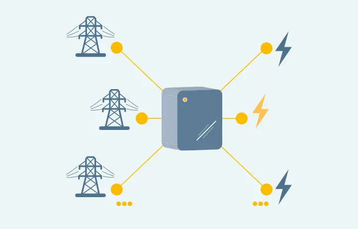 Illustration som med olika symboler som visar elstolpar, el och elmarknadshubb.